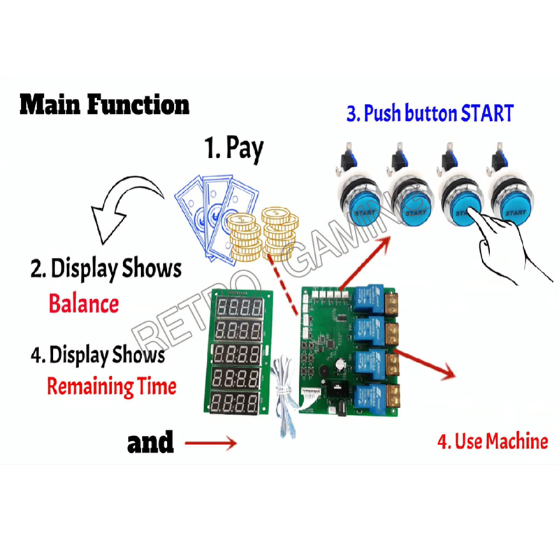 JY-215 встроенный счетчик, 4-к – обзор и цена Token Coin Mechanism